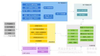 萬字長文 深度解析2018年中國互聯網營銷的新生態與互聯網銷售變革